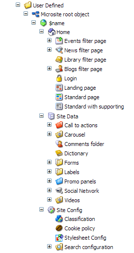 Creating_Sites_w_SC_Branch_Templates 1